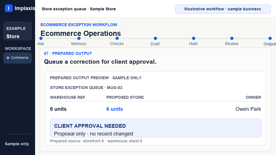 Put stock differences and orders needing attention in one clear list